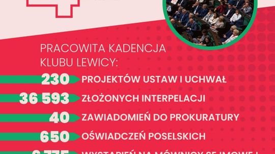 Aktywistka z Ostrowca na liście Nowej Lewicy 
