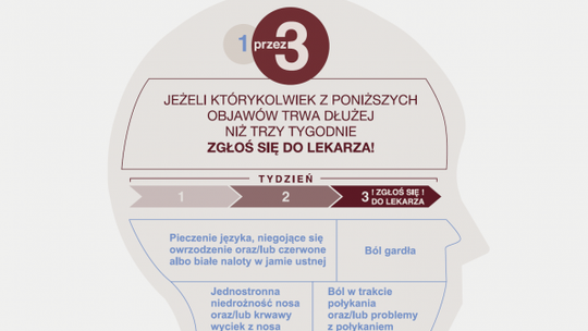 Bezpłatne badania profilaktyczne ŚCO