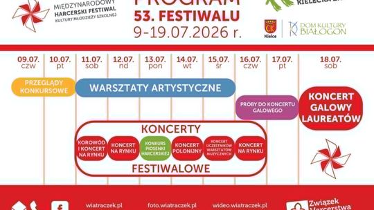 Blisko 700 młodych artystów rozpocznie festiwal „Wiatraczek” w Kielcach
