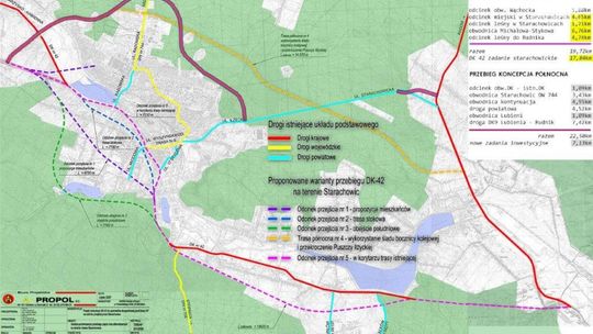 Budowa trzech ważnych obwodnic w toku