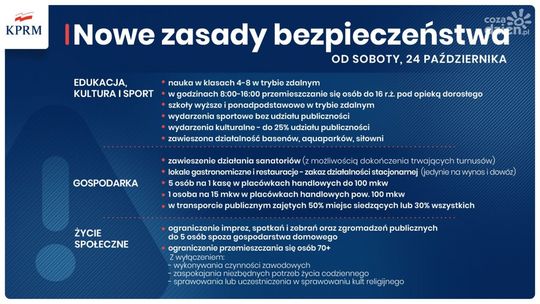 Cała Polska w strefie czerwonej! Przed nami nowe ograniczenia