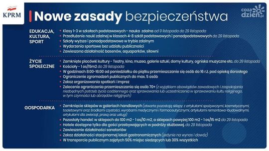 Czekają nas nowe obostrzenia!