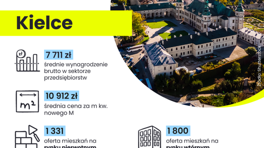 Czy kielczan stać na własne 'M'?