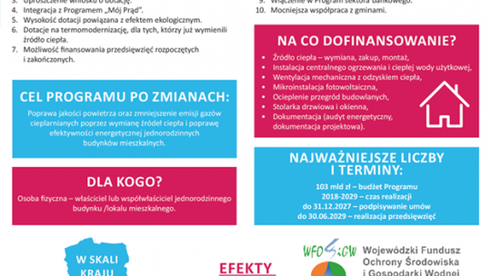 "Czyste Powietrze" na nowych zasadach