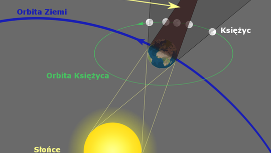 Dziś zobaczymy całkowite zaćmienie Księżyca