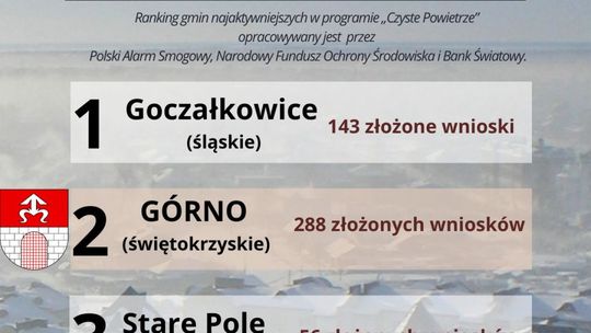 Ekologiczny sukces gminy Górno