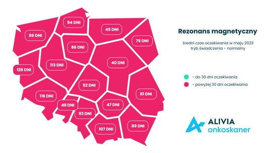 Kolejki na rezonans magnetyczny i tomografię komputerową