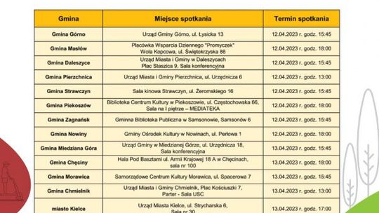 Mieszkańcy wspólnie opracują plan komunikacji 