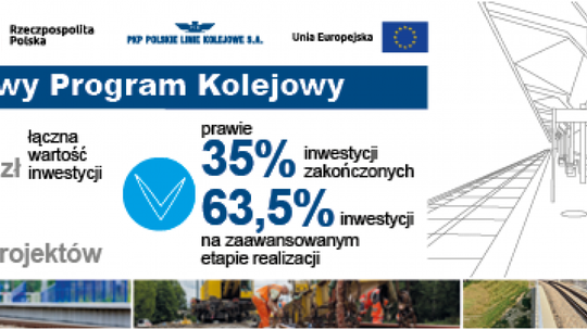 Na ferie zimowe bezpiecznie przez przejazdy kolejowo-drogowe