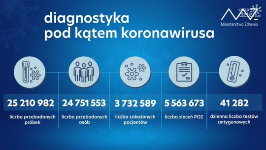 Nowe obostrzenia sanitarne