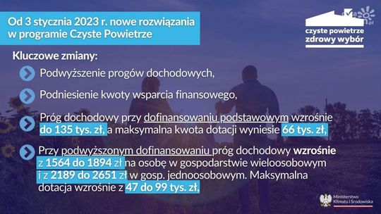 Nowe zasady programu Czyste Powietrze