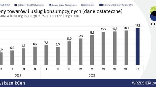 Nowe zasoby w Portalu Geostatystycznym