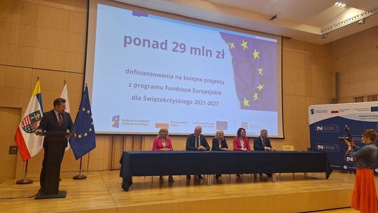 Ponad 29,6 mln zł z Funduszy Europejskich dla Świętokrzyskiego. Podpisano siedem umów na nowe inwestycje