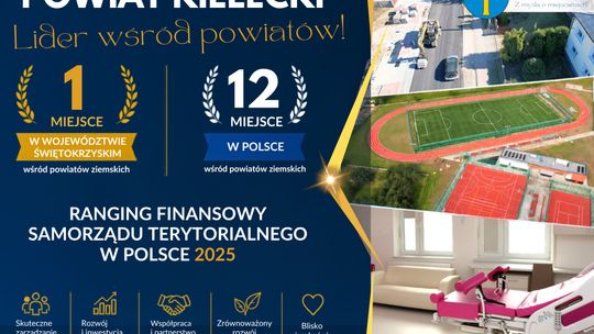 Powiat Kielecki w krajowej czołówce. Ogromny sukces w prestiżowym rankingu finansowym