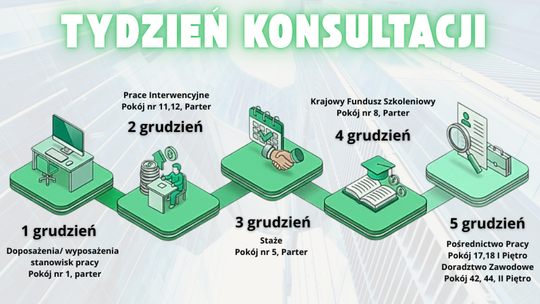 Pozyskaj fundusze, pracowników i kompetencje.
PUP w Ostrowcu zaprasza przedsiębiorców na Tydzień Konsultacji