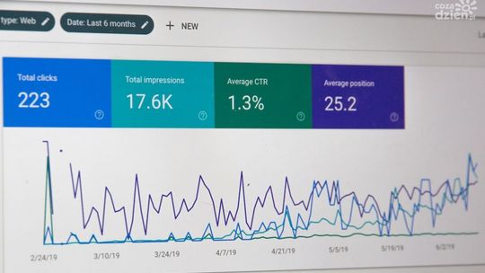 Projektowanie stron www, pozycja w google, skuteczne pozycjonowanie