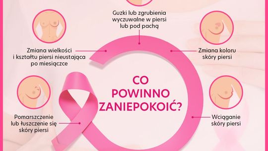 Proste badanie, które może uratować Twoje życie - Europejski Dzień Walki z Rakiem Piersi