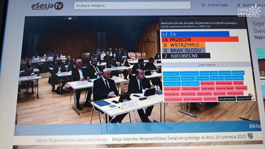 Radni nie przyjęli sprawozdania finansowego  i nie udzielili  absolutorium zarządowi województwa świętokrzyskiego 
