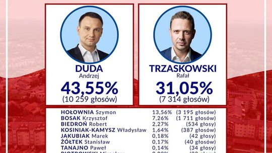 Rekordowa frekwencja w Starachowicach