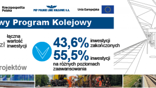 Stacja Kielce zwiększy możliwości obsługi podróżnych