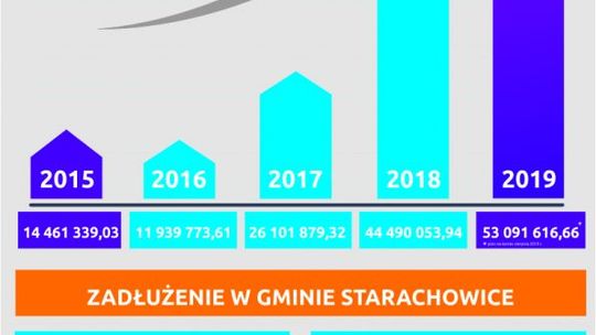 Starachowice coraz wyżej w rankingu liderów instytucji samorządowych 