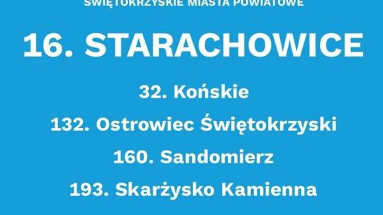 Starachowice w czołówce rankingu inwestycyjnego 