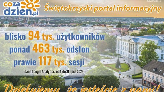 Świetny lipiec na portalu CoZaDzien.pl