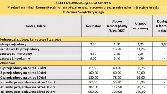 Taniej z Ostrowiecką Kartą Komunikacyjną 