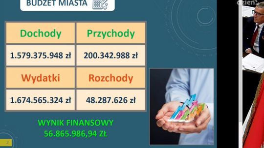 Trwa sesja Rady Miasta Kielce