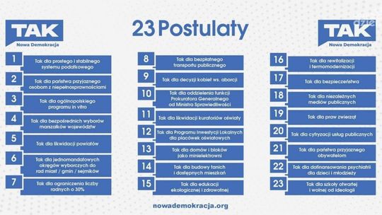 Ugrupowanie Marka Materka idzie samo do wyborów 