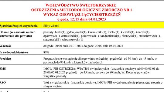 Uwaga na silne wichury