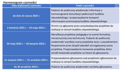 W Ostrowcu już można przygotowywać wnioski do BO