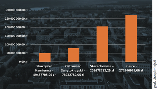 W Starachowicach odpierają zarzuty i chwalą się sukcesami  