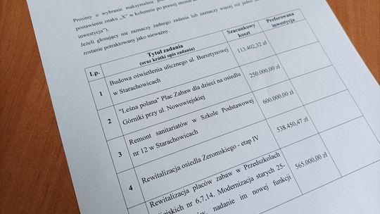 W Starachowicach trwa klasyczne głosowanie nad projektami z Budżetu Obywatelskiego 