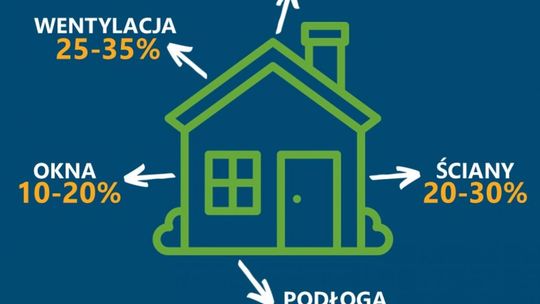 W Twoim domu ucieka ciepło?