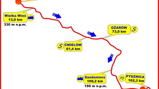 Wyścig Solidarności i Olimpijczyków - w Ćmielowie i Ożarowie lotne finisze