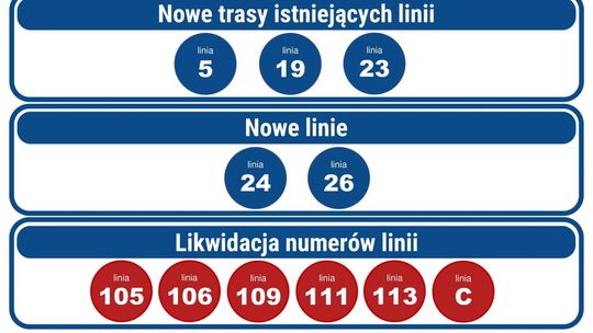 Zmiany w ZTM w Kielcach. Nowe linie i ceny biletów.