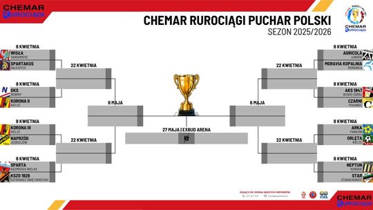 Znamy pary 1/8 finału Okręgowego Pucharu Polski