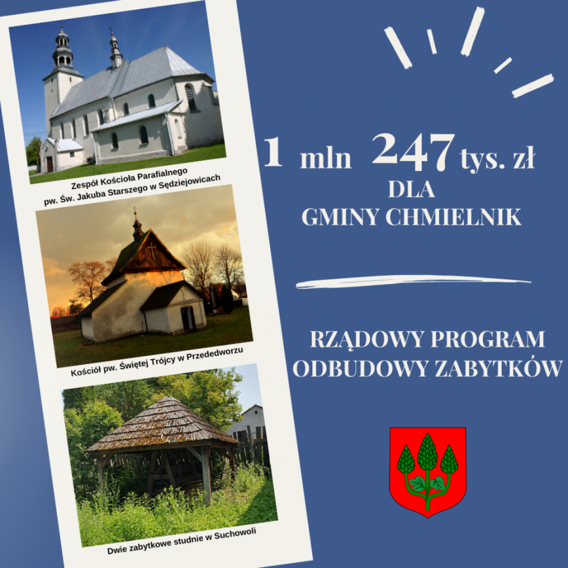 1 mln 247 tys. zł dla gminy Chmielnik z Rządowego Programu Odbudowy Zabytków 1 mln 247 tys. zł dla gminy Chmielnik z Rządowego Programu Odbudowy Zabytków