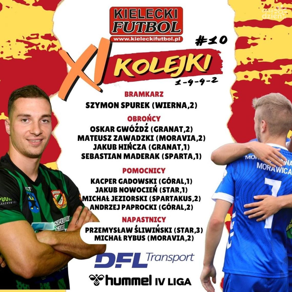 11 kolejki czwartej ligi - Star nie zwalnia 11 kolejki czwartej ligi - Star nie zwalnia