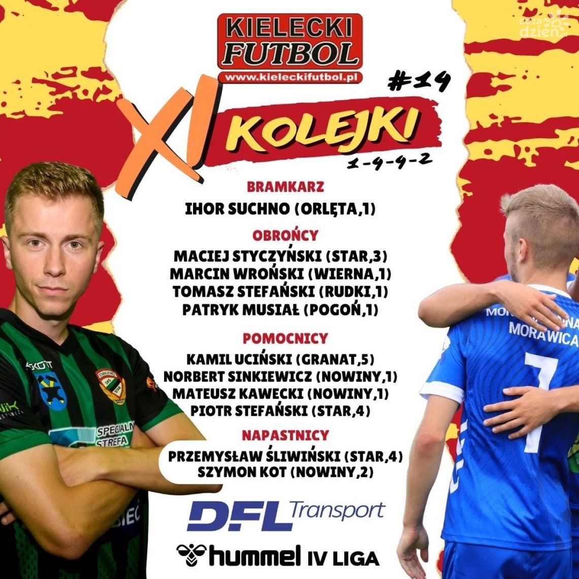 11 kolejki numer 14 czwartej ligi 11 kolejki numer 14 czwartej ligi