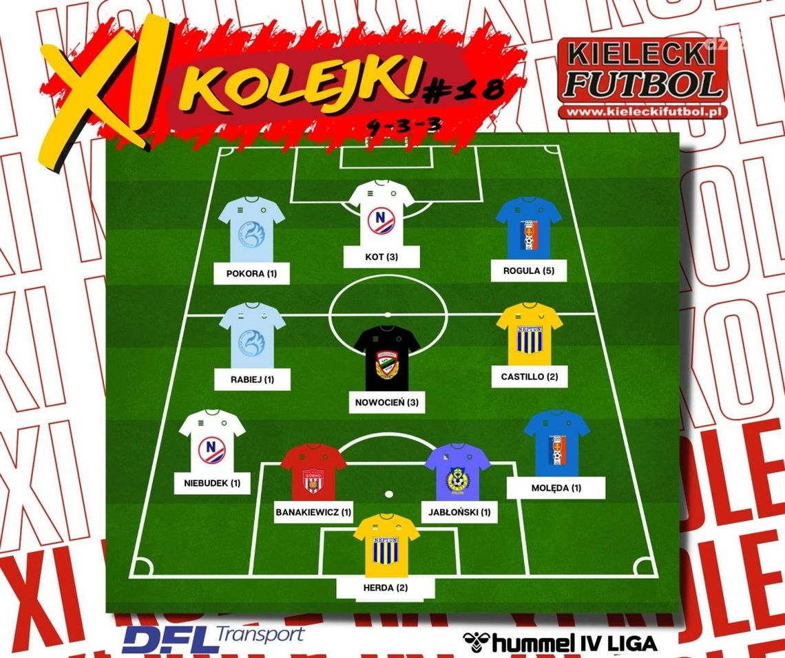 11 kolejki numer 18 czwartej ligi 11 kolejki numer 18 czwartej ligi