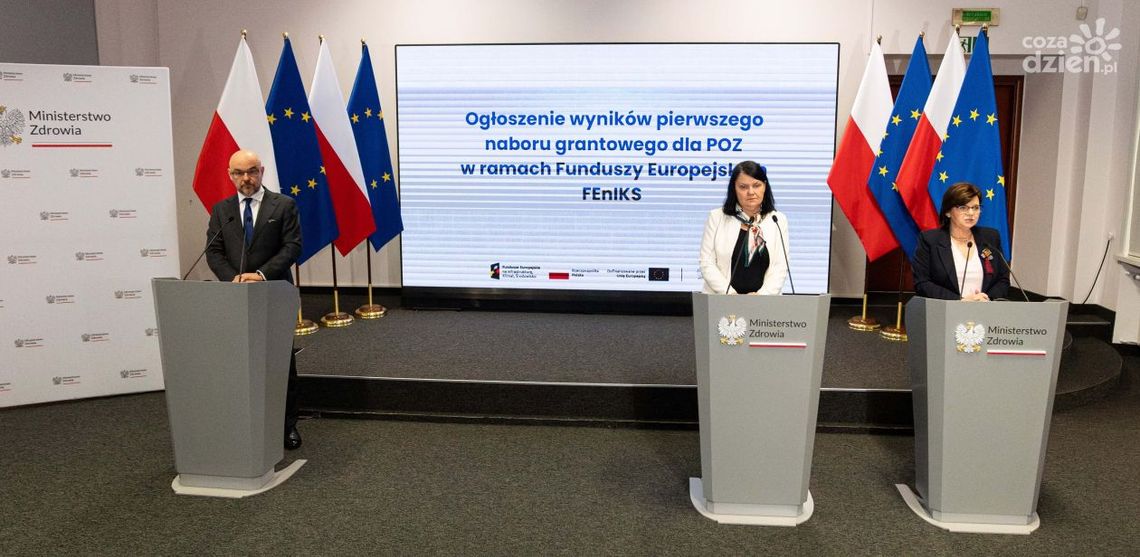 19 mln zł dla świętokrzyskich POZ z programu FEnIKS 19 mln zł dla świętokrzyskich POZ z programu FEnIKS