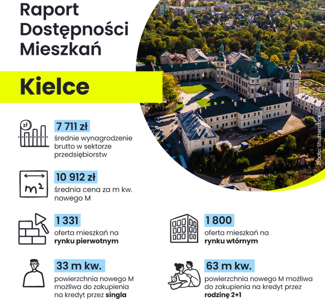 Czy kielczan stać na własne 'M'?