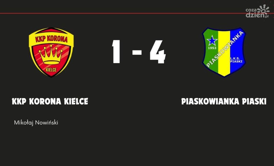 Kolejny sparing seniorów KKP Korona Kolejny sparing seniorów KKP Korona