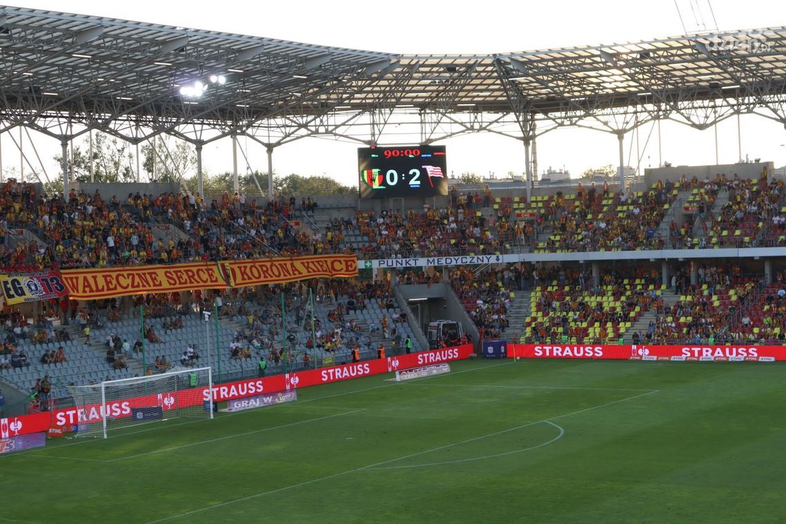 Korona przegrywa trzeci mecz w sezonie Korona przegrywa trzeci mecz w sezonie