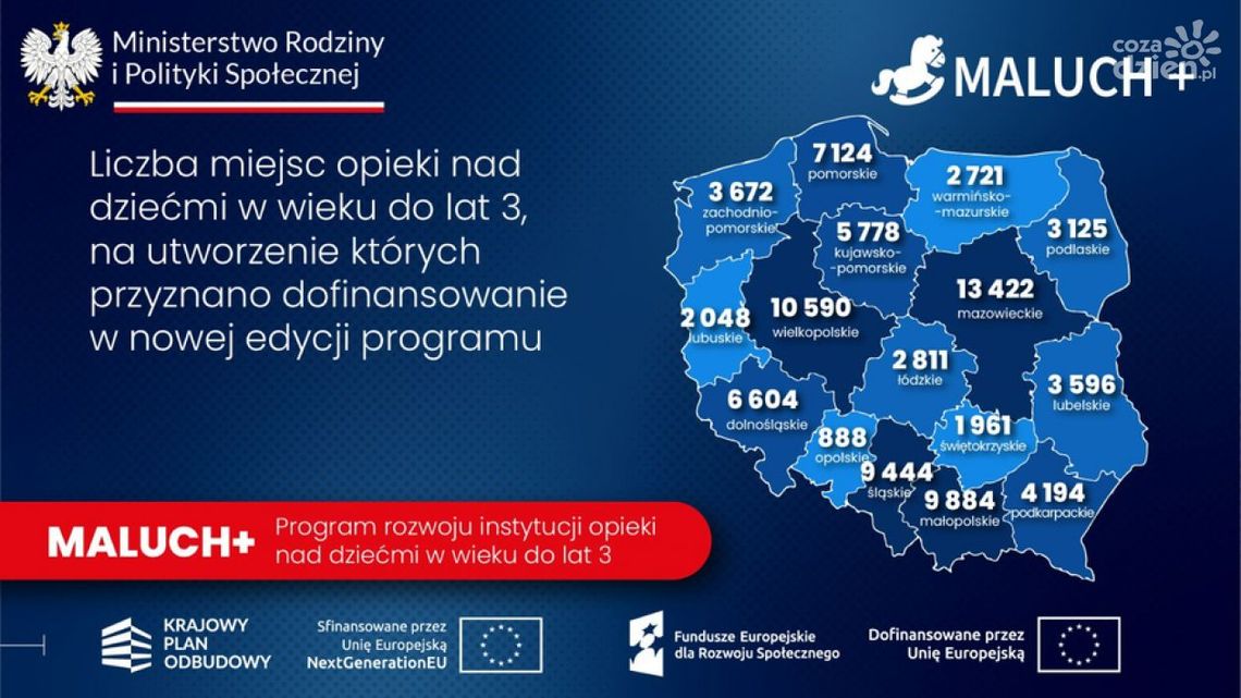 „Maluch+” - kolejna odsłona „Maluch+” - kolejna odsłona