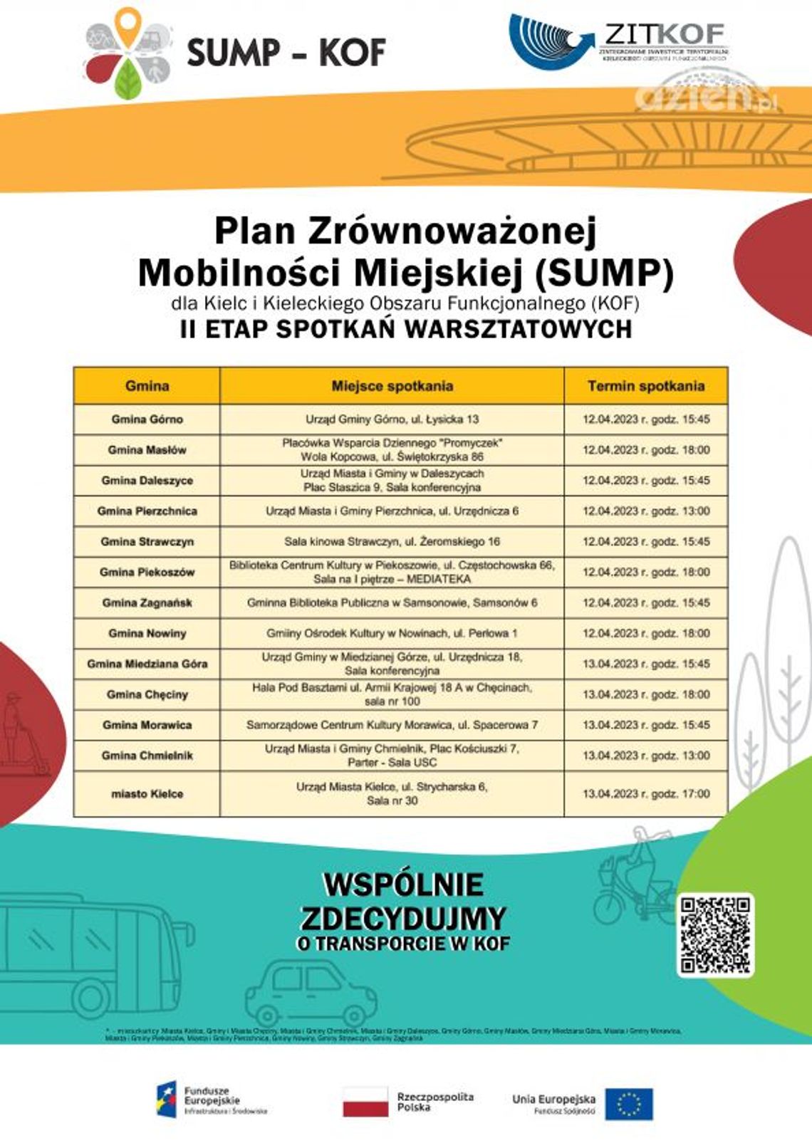 Mieszkańcy wspólnie opracują plan komunikacji Mieszkańcy wspólnie opracują plan komunikacji