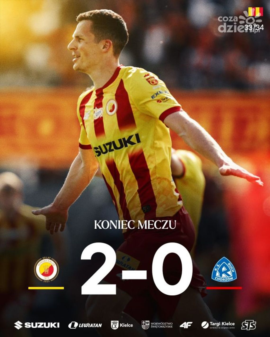 Nadzieja umiera ostatnia, czyli zwycięstwo Korony u siebie z Ruchem Nadzieja umiera ostatnia, czyli zwycięstwo Korony u siebie z Ruchem