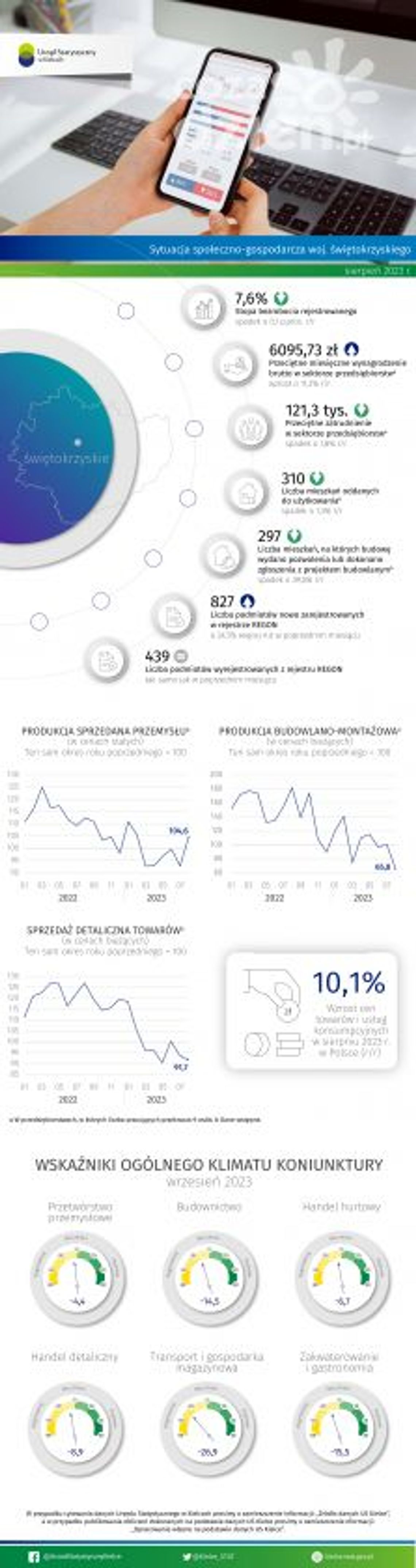 Najnowsze podsumowanie sytuacji społeczno-gospodarczej województwa świętokrzyskiego Najnowsze podsumowanie sytuacji społeczno-gospodarczej województwa świętokrzyskiego